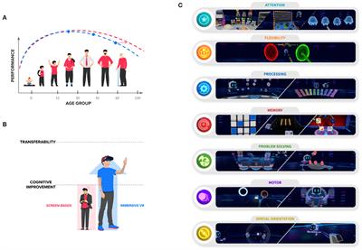 Enhance VR: A Multisensory Approach to Cognitive Training and Monitoring